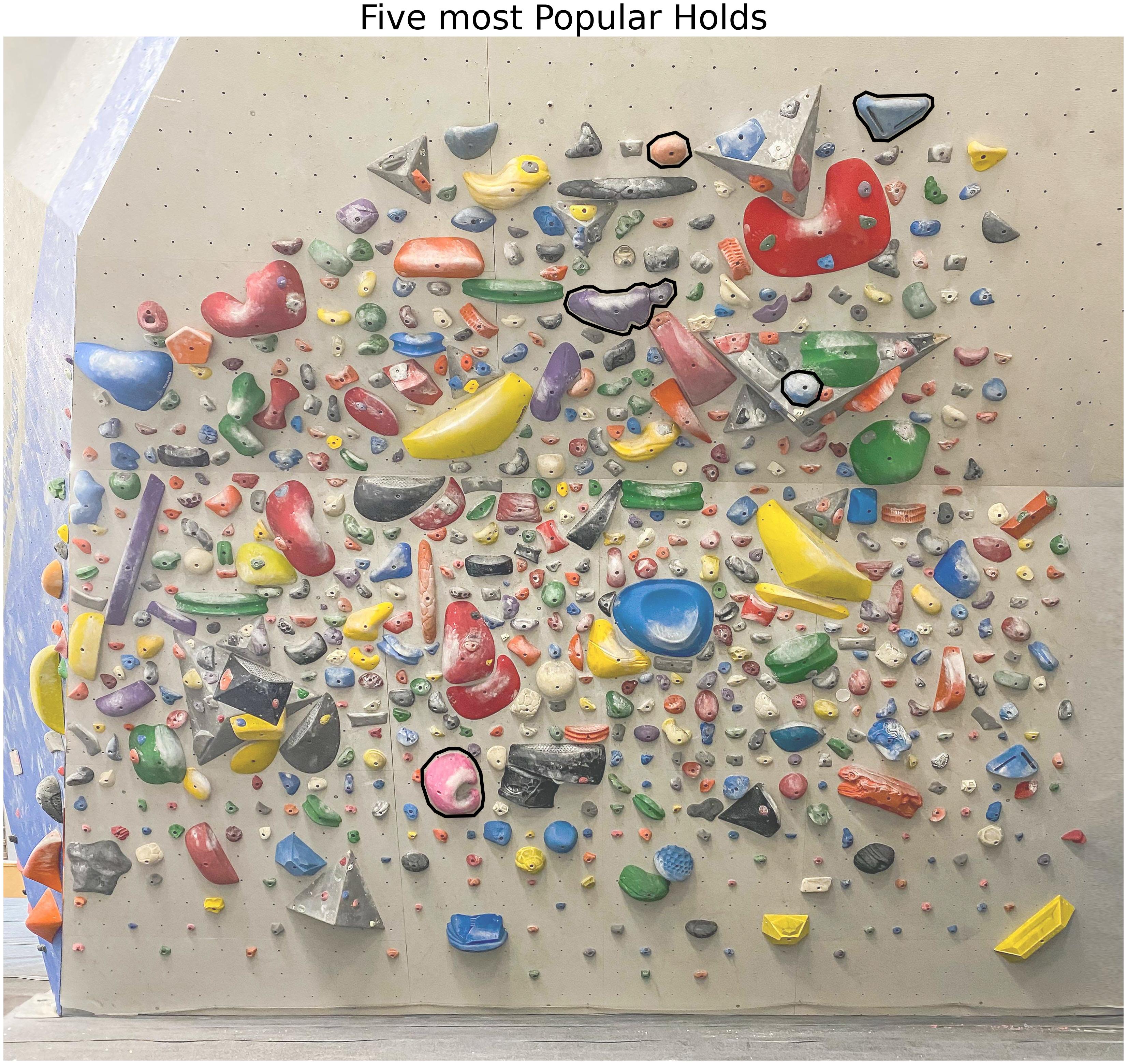 five_most_popular_holds.jpg